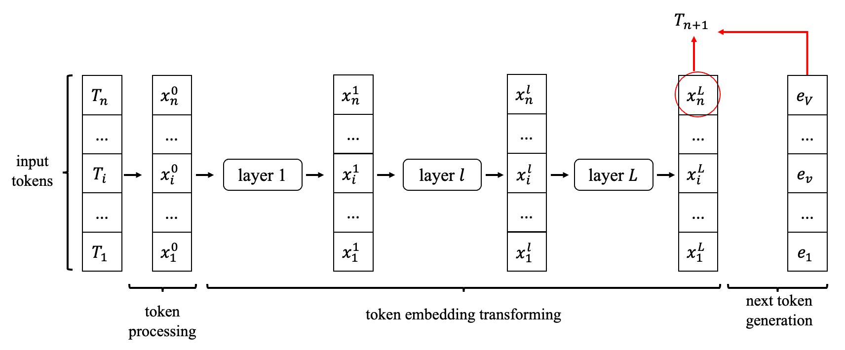 llm_0022