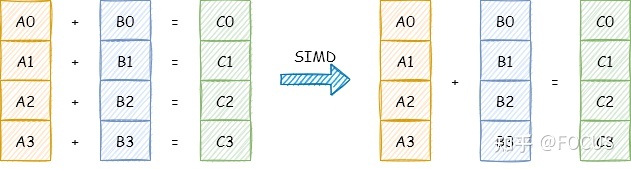 SIMD_0002